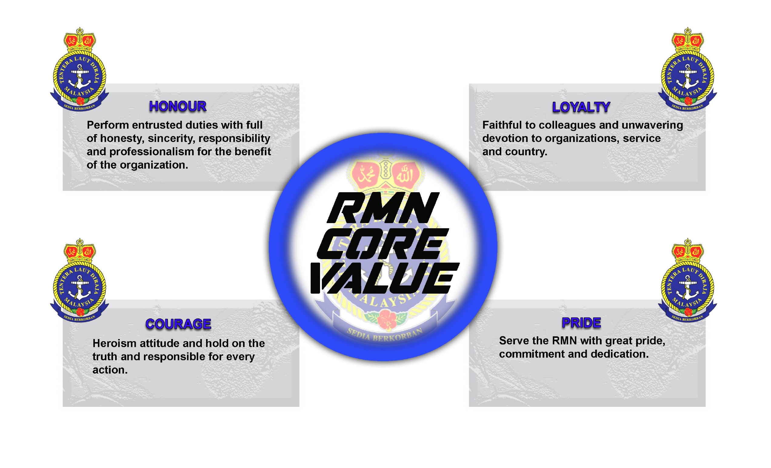 what are the navy core values